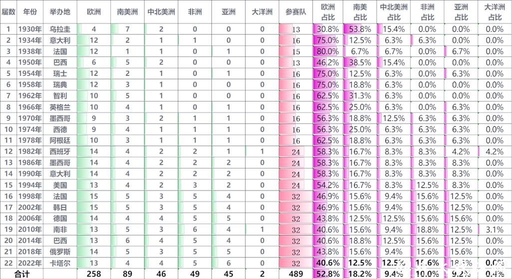 世界杯比赛预测:各大洲球队的表现分析 世界杯比赛预测:各大洲球队的表现分析