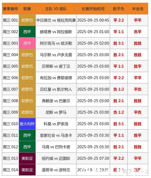 世界杯投注风险如何规避 世界杯投注风险如何规避