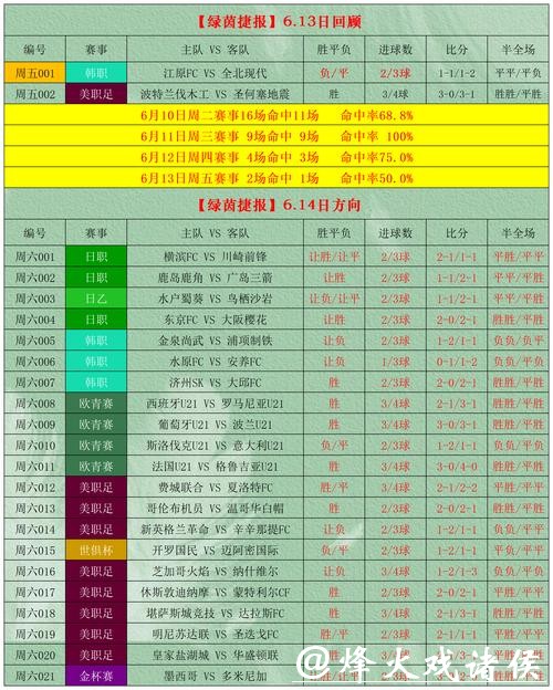 世界杯投注风险如何规避 世界杯投注风险如何规避