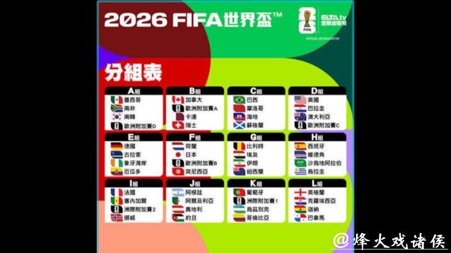 2026世界杯各球队实力分析与比赛走势预测