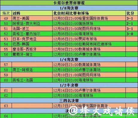 如何避免2026世界杯投注常见误区