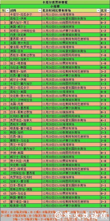 世界杯滚球比赛中的比分分析技巧