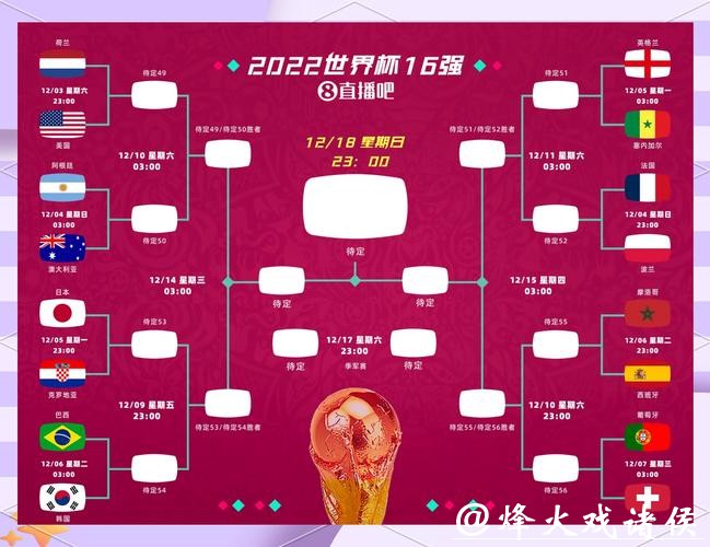新手第一次参与2026世界杯竞猜指南